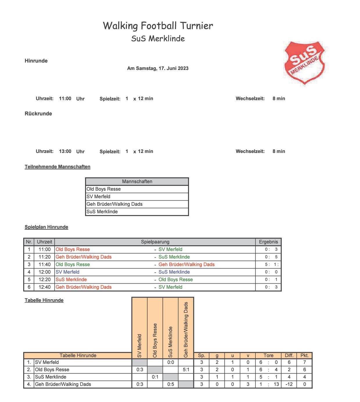 HoltiCup Ergebnisse 1