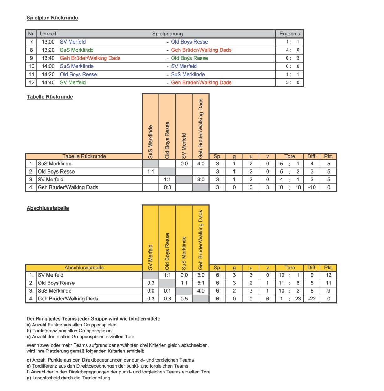 HoltiCup Ergebnisse 2